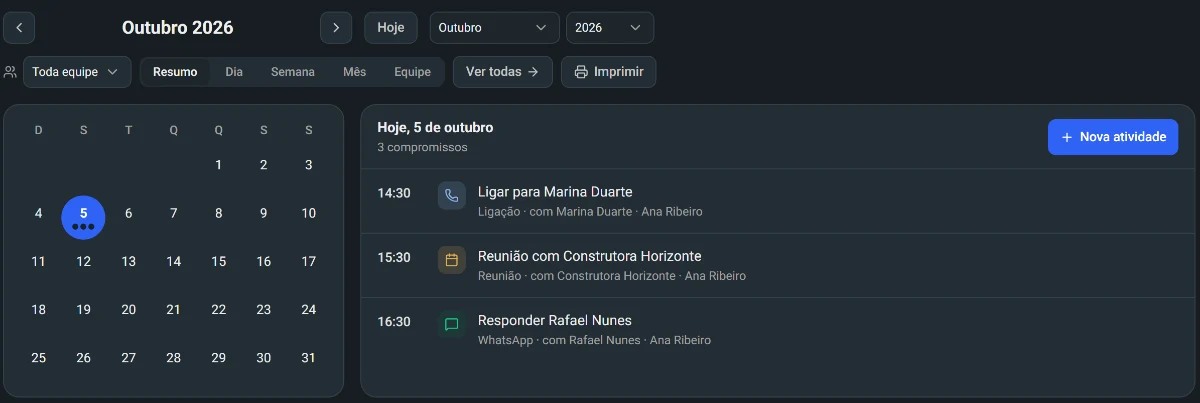 Agenda do dia com as atividades de cada vendedor e as atrasadas marcadas (dados fictícios)