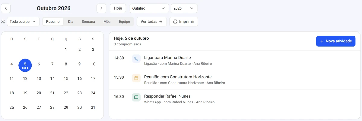 Agenda do dia com as atividades de cada vendedor e as atrasadas marcadas (dados fictícios)