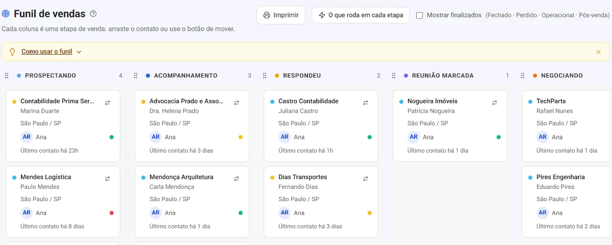 Funil de vendas com as etapas em colunas e os contatos em cartões (dados fictícios)